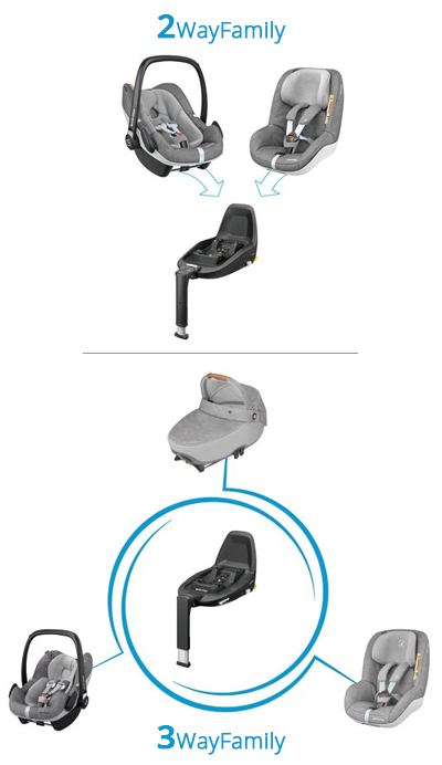 3wayfamily discount